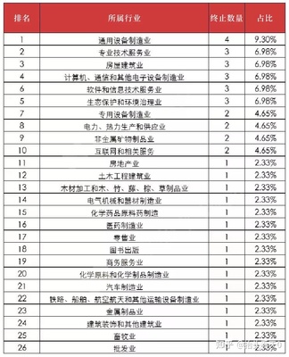 北交所環(huán)保設備板塊遇冷 一個月43家企業(yè)主動退市的背后